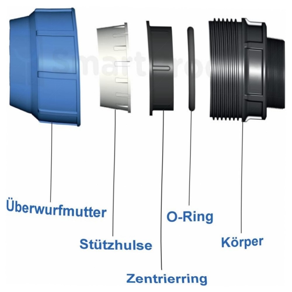 PE-Verlegerohr 25 mm x 15 m PN16 – DVGW Trinkwasserzertifiziertes PE-HD Rohr mit 2x 90° PP-Kupplungen, UV-beständig