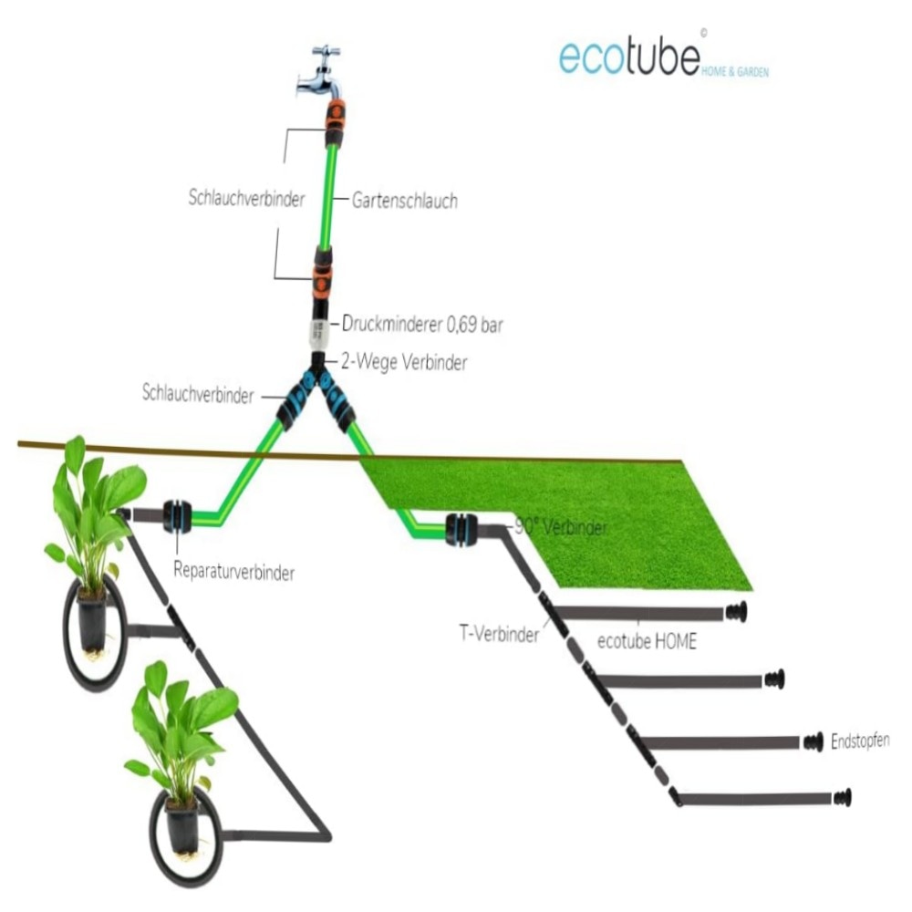 ecotube HOME 100 m Perlschlauch Komplettset – nachhaltiges Bewässerungssystem aus recyceltem Gummi, druckgeregelt & sofort einsatzbereit