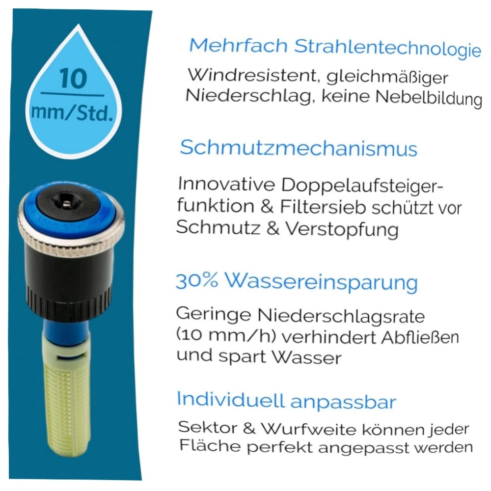 Hunter MP Rotator Bewässerungs-Set mit PROS-04 Versenkgehäuse (MP1000, 90°–210°) – druckreguliert, wassersparend & windresistent