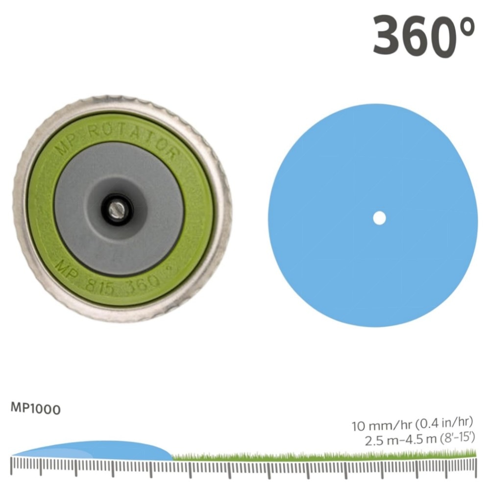 Hunter MP Rotator Bewässerungs-Set mit PROS-04 Versenkgehäuse (MP1000, 90°–210°) – druckreguliert, wassersparend & windresistent