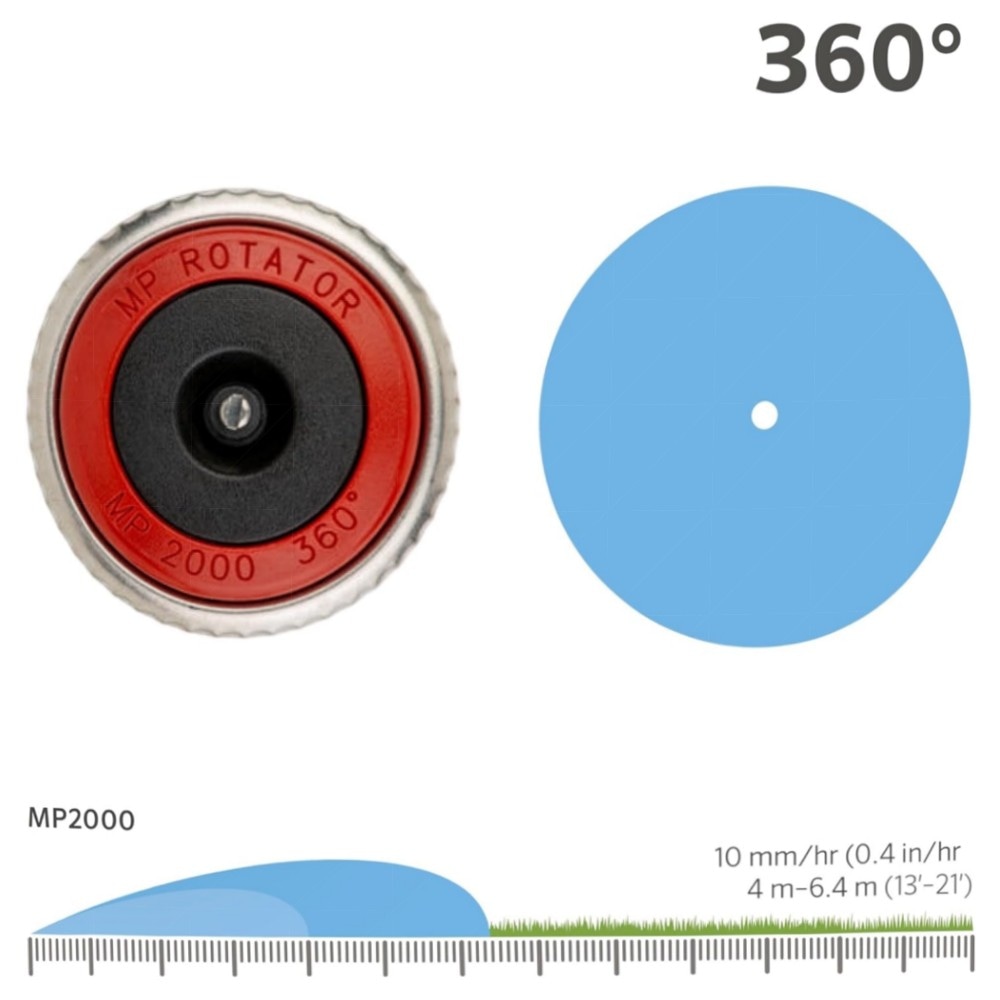 Hunter MP Rotator Bewässerungs-Set mit PROS-04 Versenkgehäuse (MP1000, 90°–210°) – druckreguliert, wassersparend & windresistent