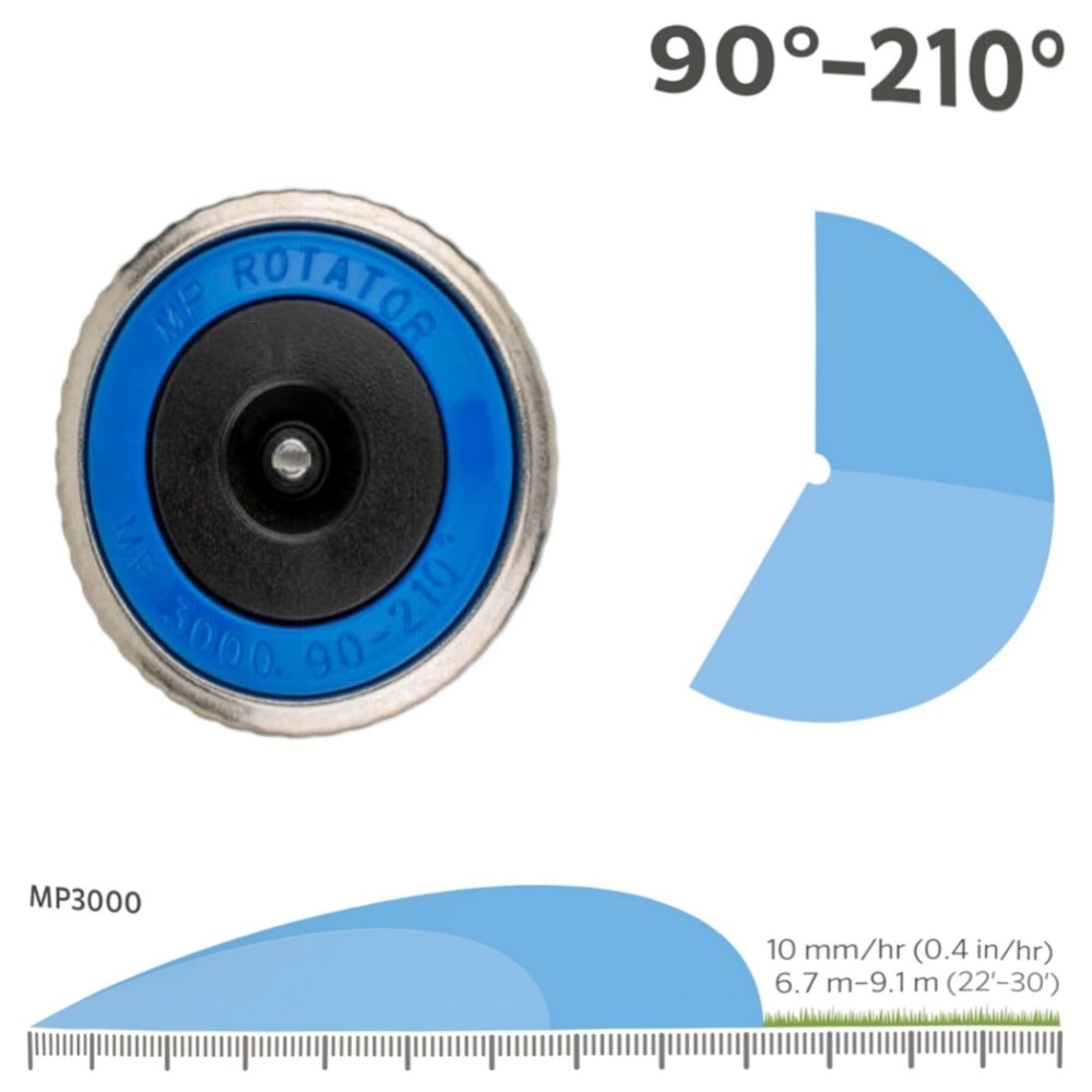 Hunter MP Rotator Bewässerungs-Set mit PROS-04 Versenkgehäuse (MP1000, 90°–210°) – druckreguliert, wassersparend & windresistent
