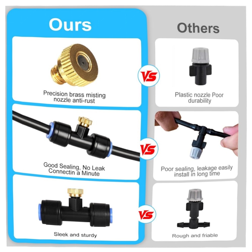 18 m Nebel-Sprühsystem für Garten – Misting Cooling System mit 21 Metalldüsen, UV-beständiger PE-Schlauch, energiearm & einfache Montage