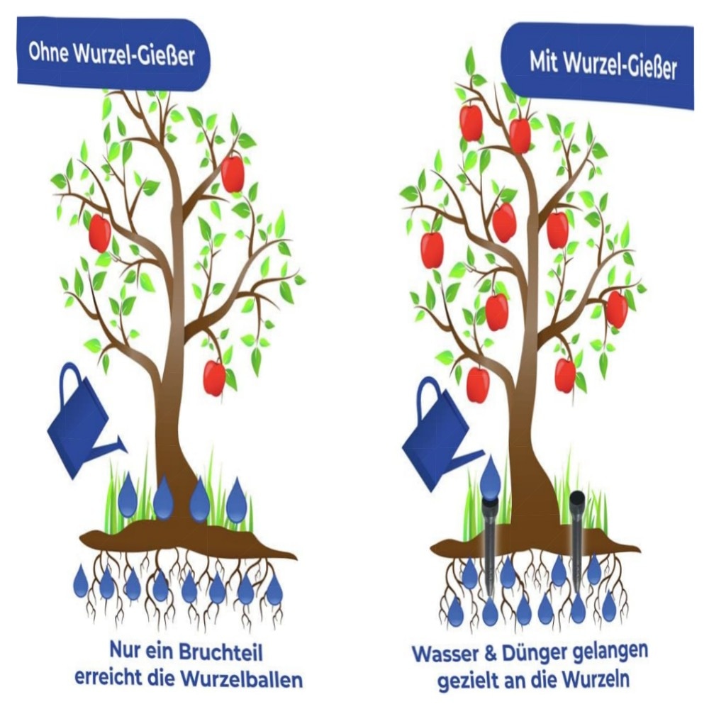 Wurzel‑Gießer 3er Set – gezielte Pflanzenbewässerung Ø5,5×30 cm, robuster Kunststoff für Balkon & Garten