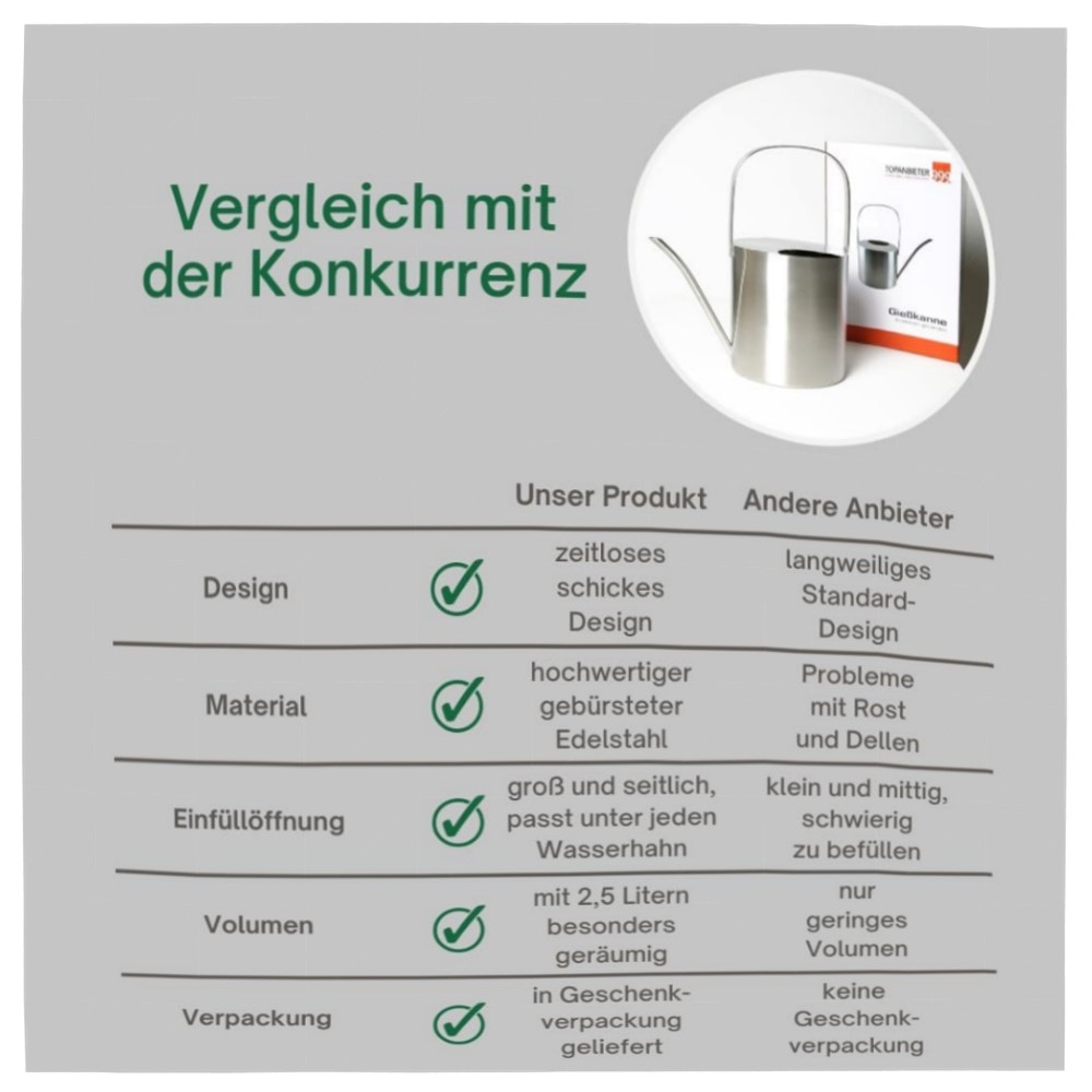 0ca624f90615.jpg Edelstahl Gießkanne 2,5 L – rostfrei, gebürstet & ergonomisch für Balkon, Terrasse und Zimmerpflanzen