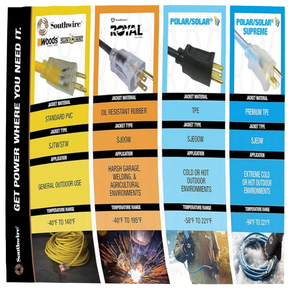 Kabel-Schnurrolle mit Metallständer, bis 45 m (16/3 AWG) – robust, kompakt & leicht montierbar