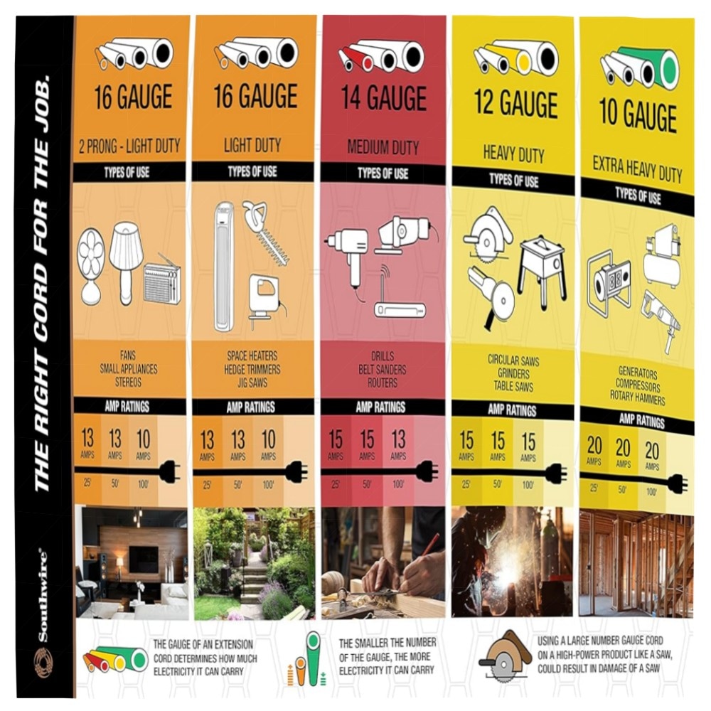 Kabel-Schnurrolle mit Metallständer, bis 45 m (16/3 AWG) – robust, kompakt & leicht montierbar