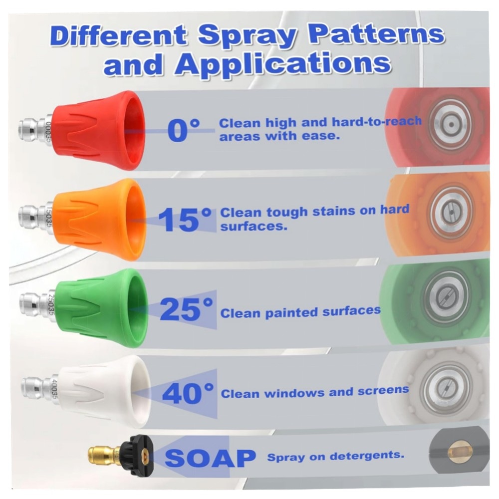 Hochdruckreiniger Düsenschutz 5er-Set, Edelstahl & TPE, 6,35 mm Schnellanschluss – Spritzschutz & Stoßfester Düsenhalter