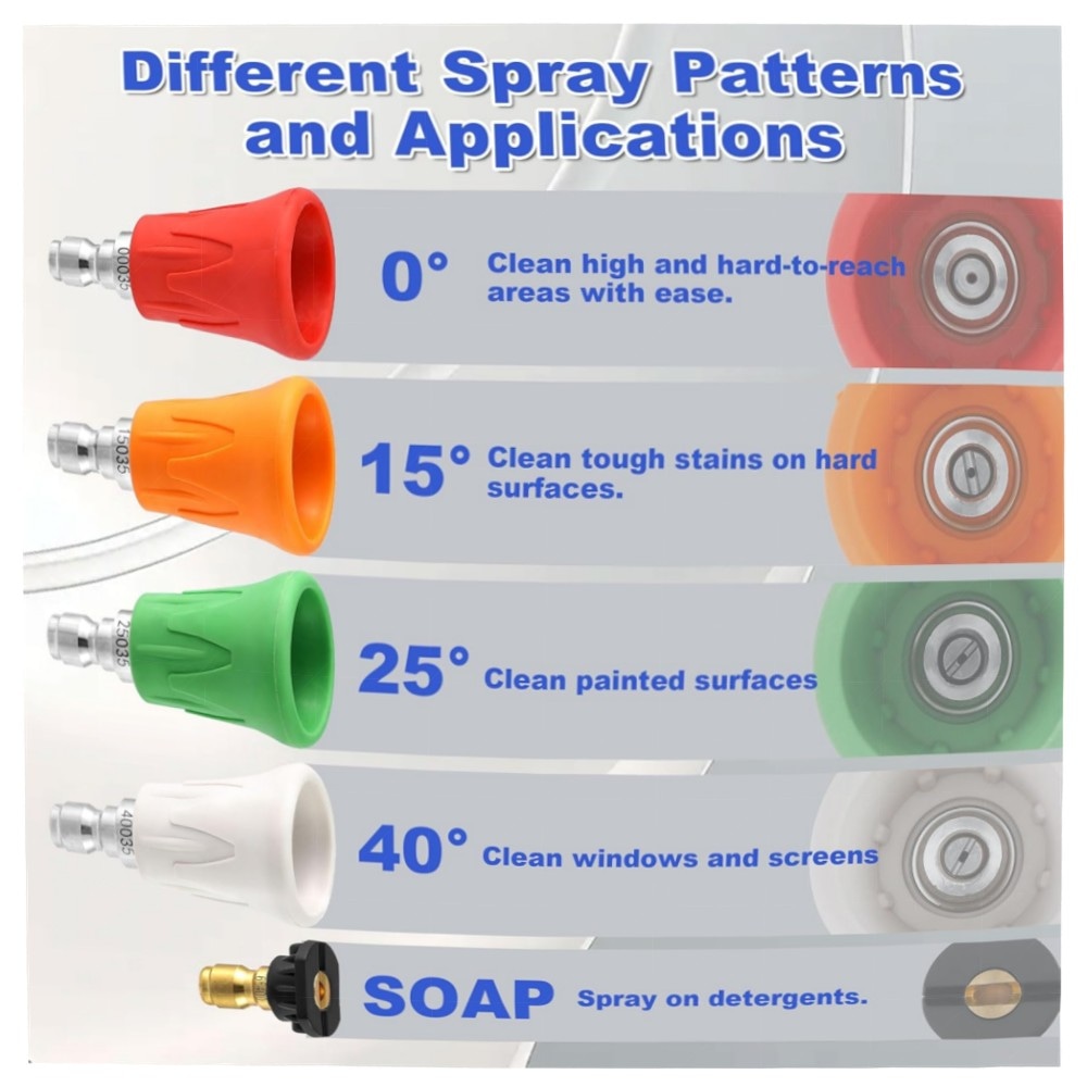 Hochdruckreiniger Düsenschutz 5er-Set, Edelstahl & TPE, 6,35 mm Schnellanschluss – Spritzschutz & Stoßfester Düsenhalter