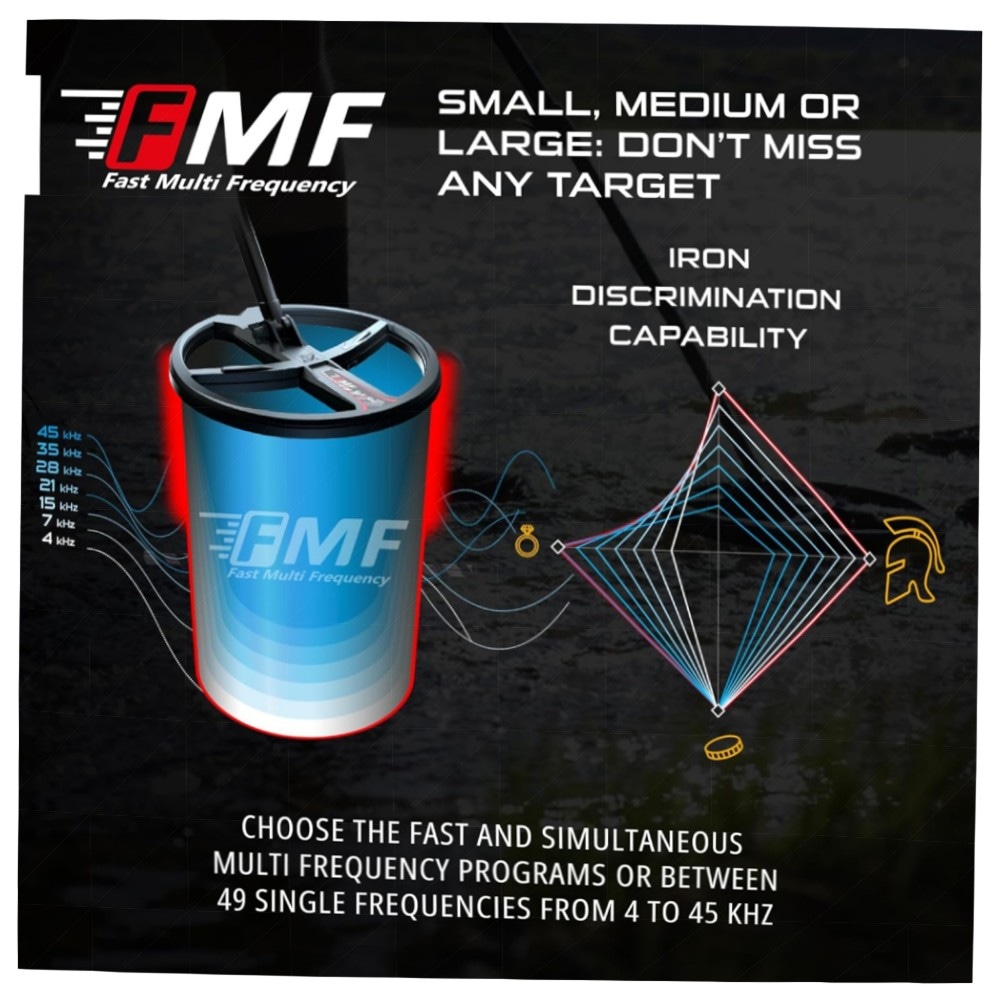 XP DEUS II Doppel-D FMF Suchspule 22 cm – hochwertige, leichte Suchspule für Schatzsuche & Prospektion