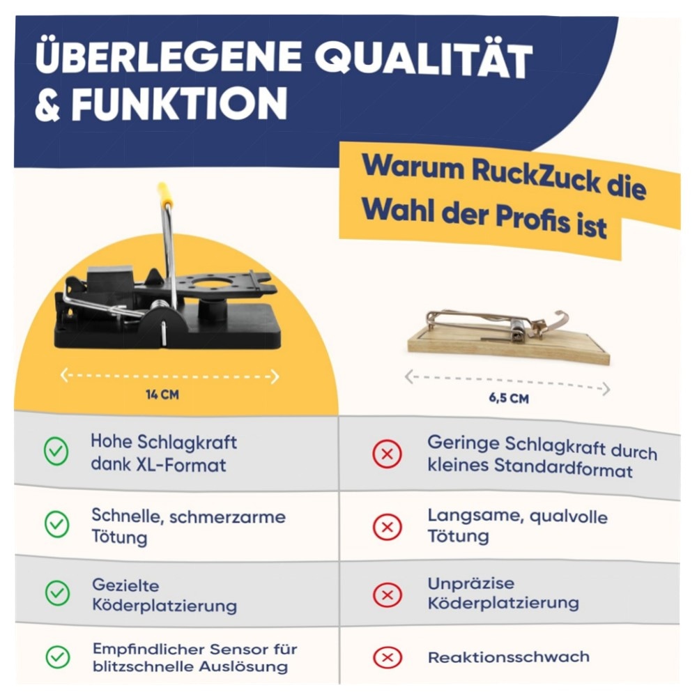 XL Beißfalle für Ratten & Mäuse, 6er-Pack – robuste, wiederverwendbare Schlagfallen aus Kunststoff mit hoher Federkraft für Haus & Garten