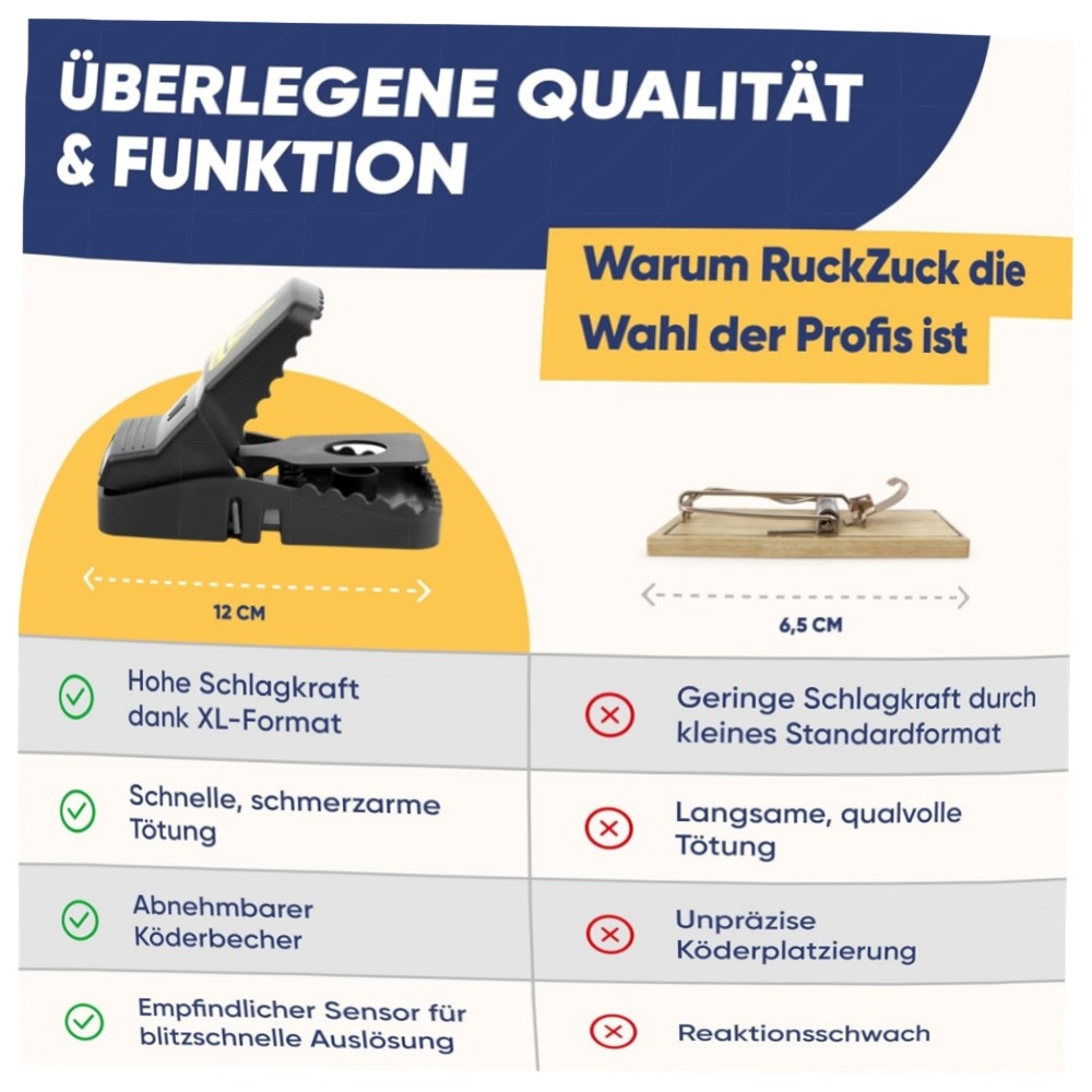 XL Beißfalle für Ratten & Mäuse, 6er-Pack – robuste, wiederverwendbare Schlagfallen aus Kunststoff mit hoher Federkraft für Haus & Garten
