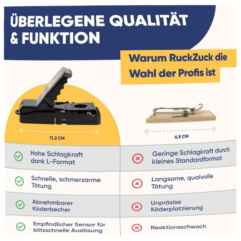 XL Beißfalle für Ratten & Mäuse, 6er-Pack – robuste, wiederverwendbare Schlagfallen aus Kunststoff mit hoher Federkraft für Haus & Garten