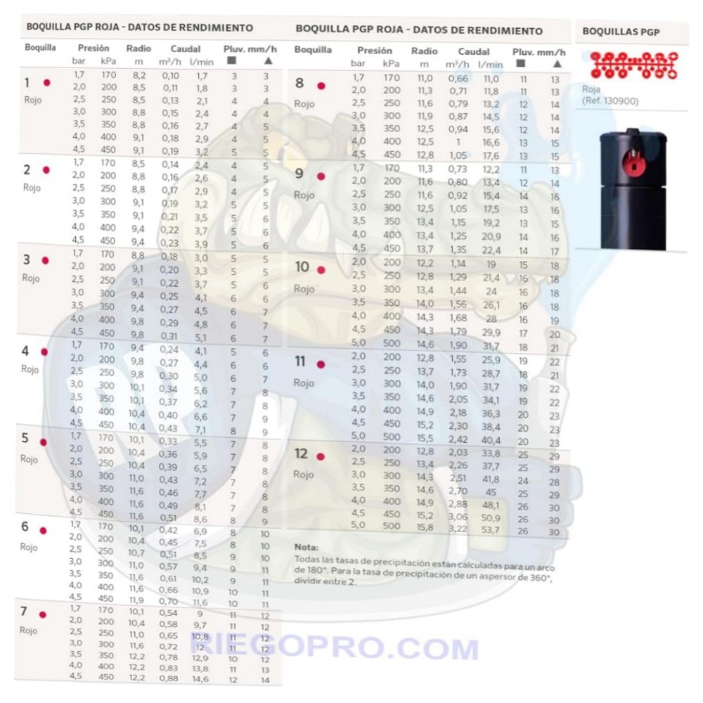 Riegopro Hunter Pack 3 PGP-ADJ Sprinkler 3/4\