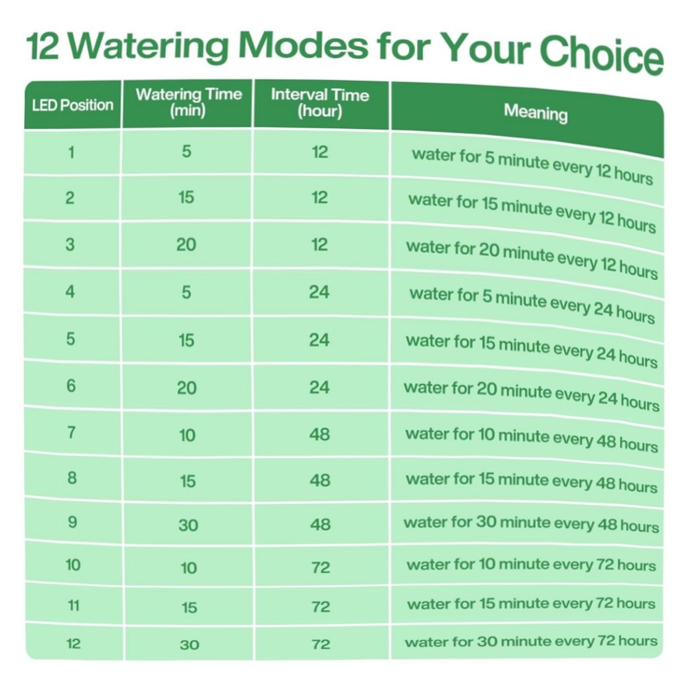 df57a4bc5001.jpg Solar-Bewässerungssystem mit Timer – Automatische Tropf-Bewässerung 12 Modi, 15 m Schlauch, nachhaltig & einfach für Balkon, Garten, Topfpflanzen
