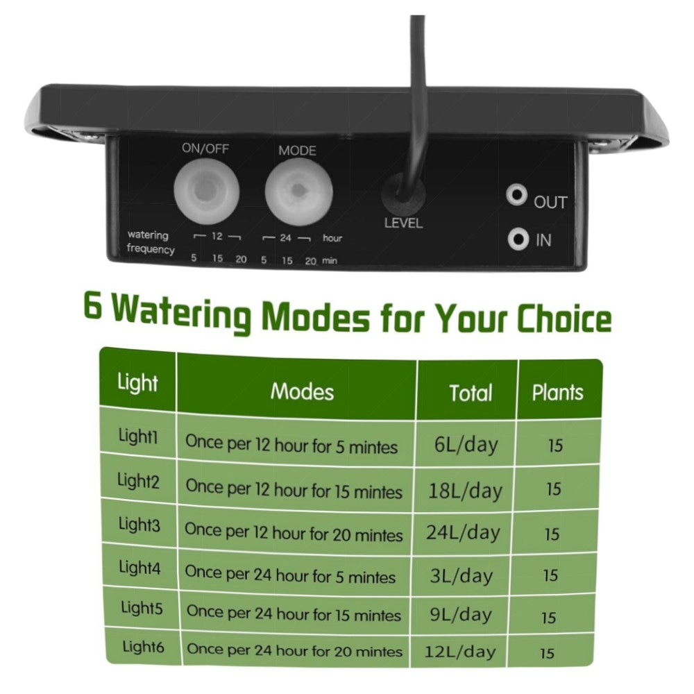 Solar-Tropfbewässerungssystem automatisch 15 m Schlauch – IP67, 6 Modi, ideal für Balkon, Garten & Topfpflanzen