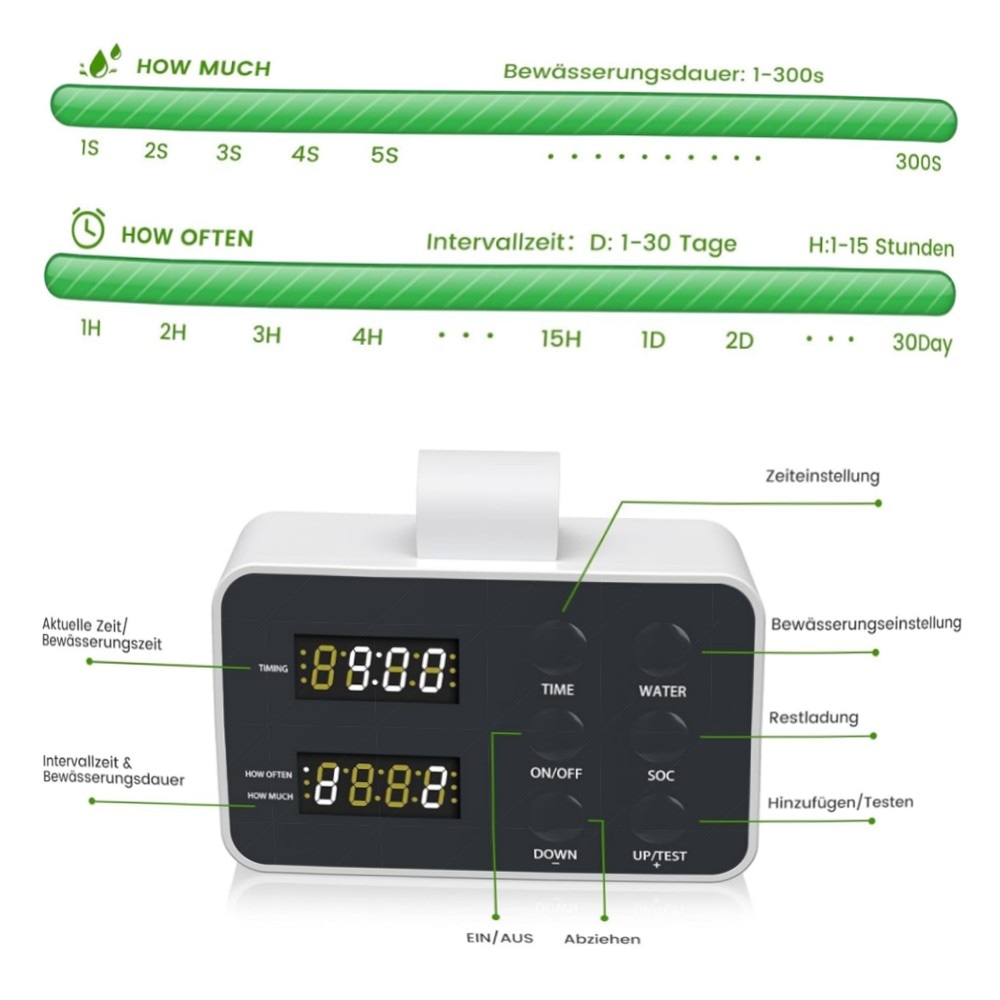 Automatisches Bewässerungssystem für Zimmerpflanzen – 15 Topfpflanzen, zeitgesteuert, wassersparend mit USB-C & Wassermangelalarm