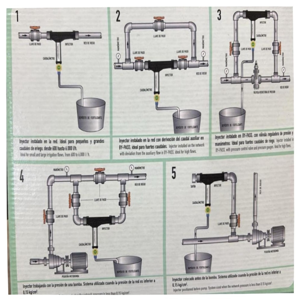 Venturi-Düngerinjektor 3/4\